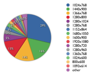 实际分辨率比例图