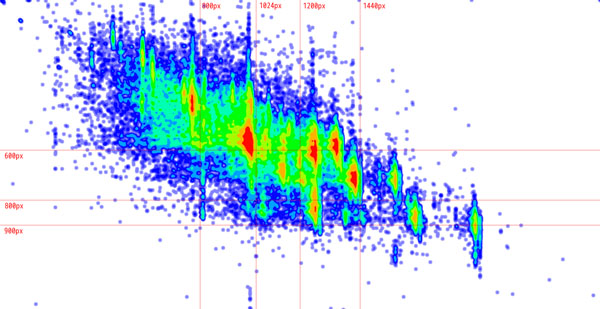 浏览器常见热区分布图