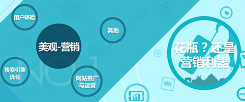 网站是花瓶是花瓶还是利器？