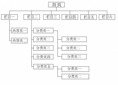 轩创科技