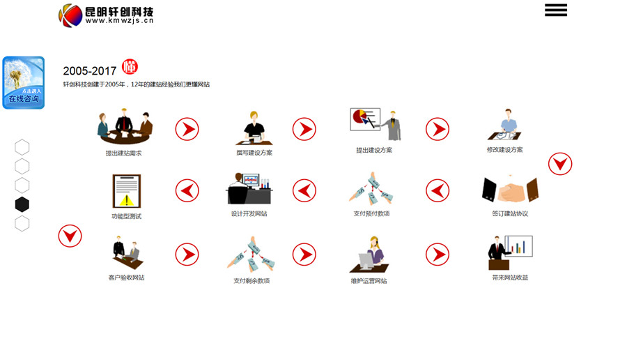 昆明轩创科技